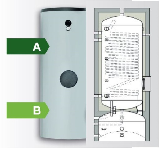 Gecombineerde warmtepompboiler met 1 warmtewisselaar 