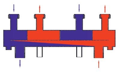 Verdeelbalken 60 kW met evenwichtsfles voor pompgroepen DN25